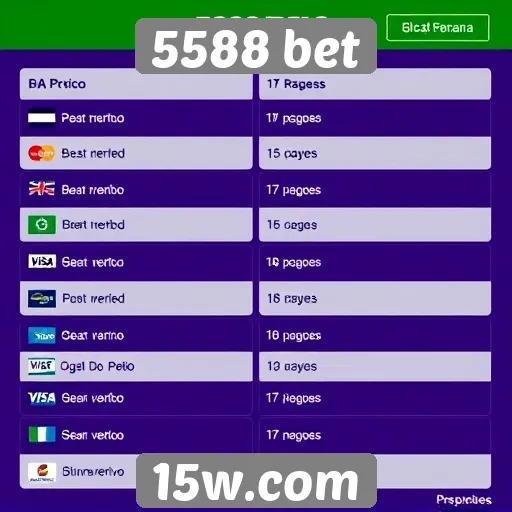 Exploração dos métodos de pagamento disponíveis na 5588 bet